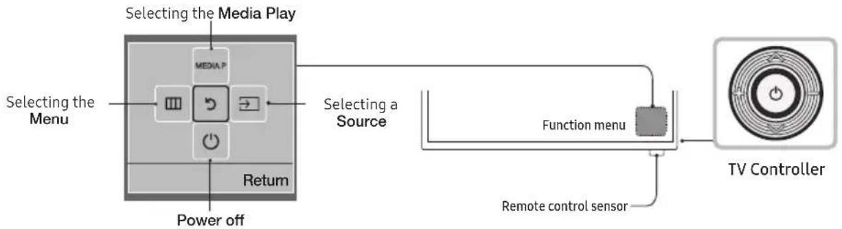 SAMSUNG T24H315HLB - Viewing the Control Panel - 1