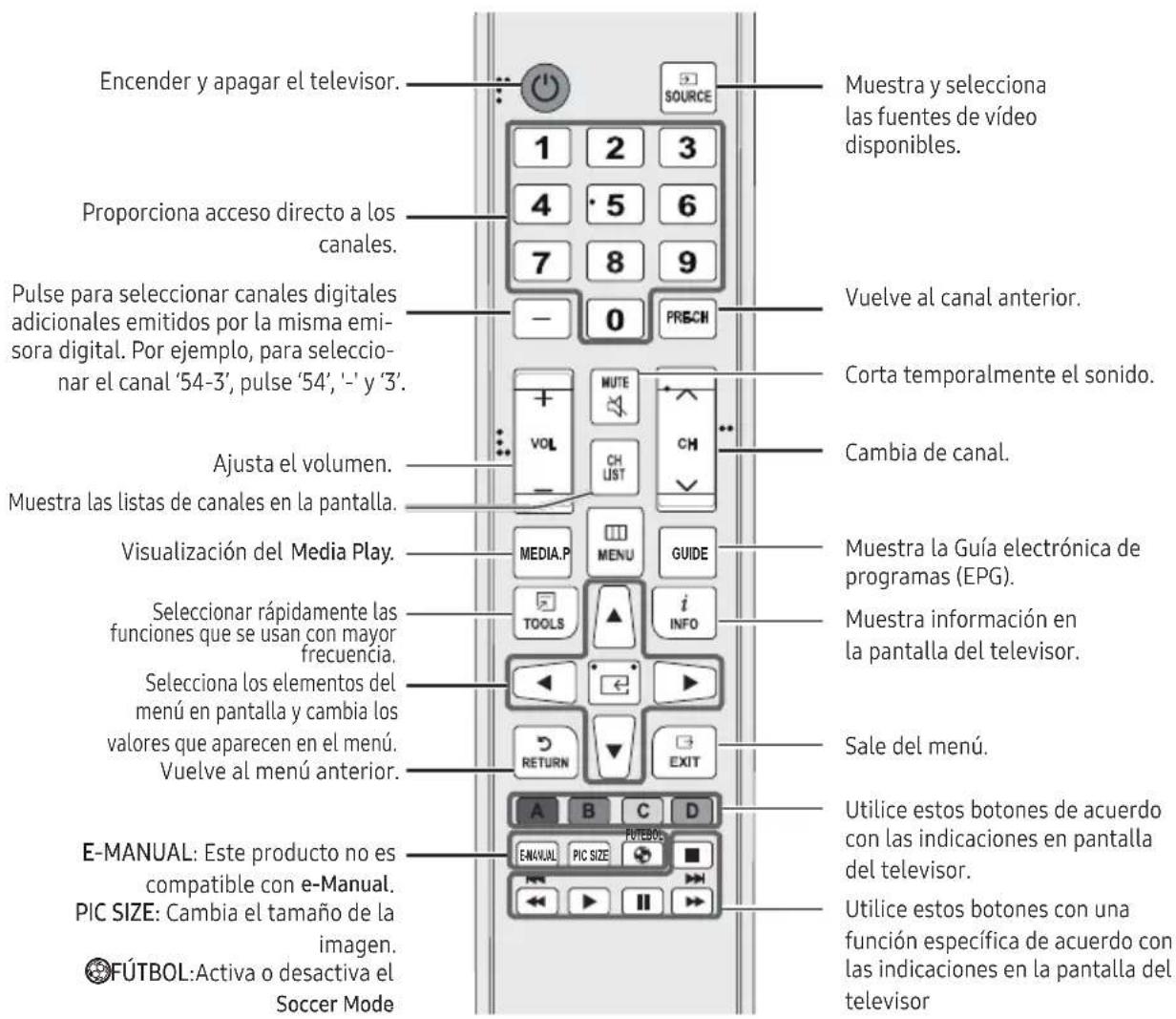 SAMSUNG T24H315HLB - Botones del control remoto - 1