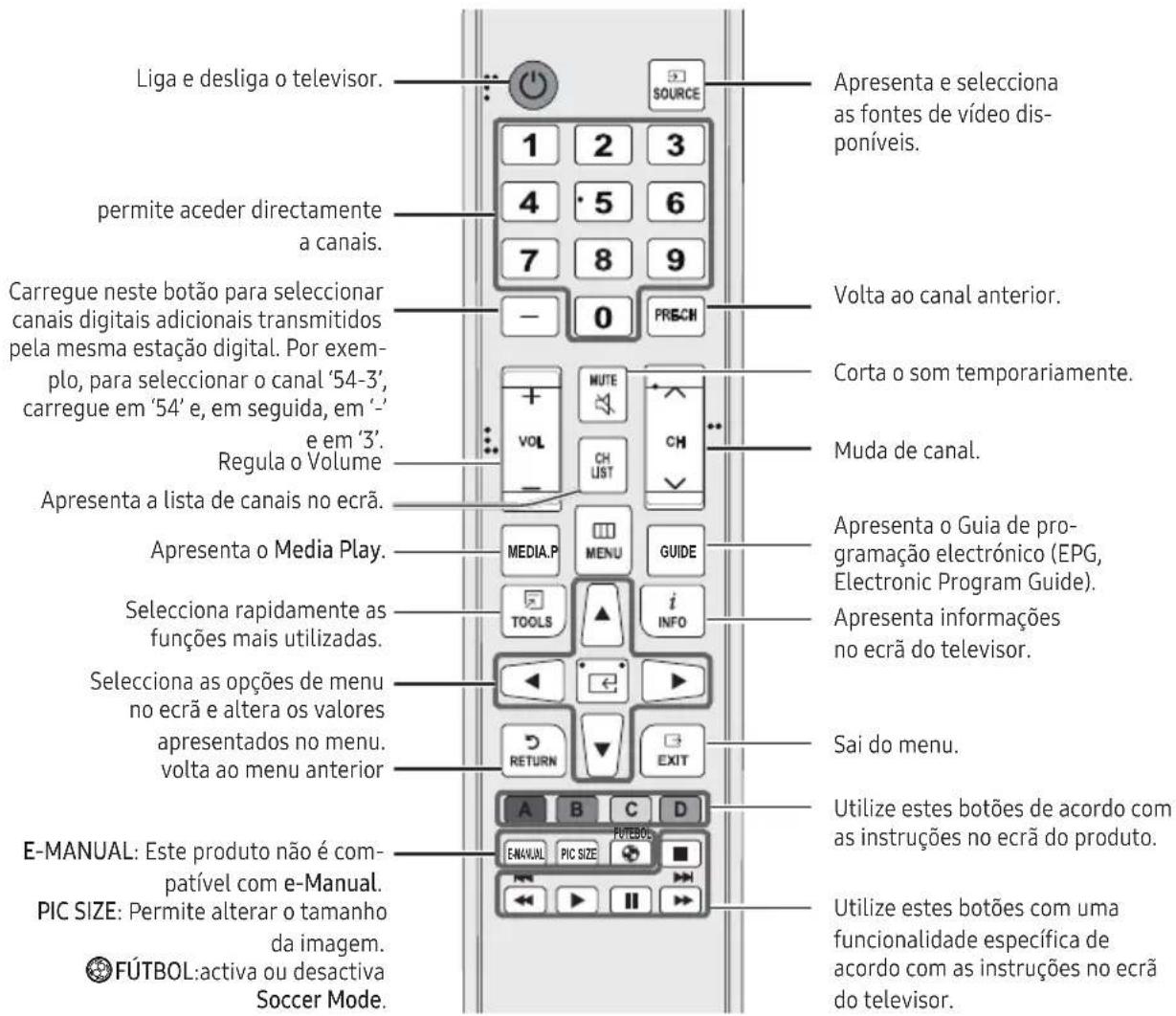 SAMSUNG T24H315HLB - Botões do controle remoto - 1