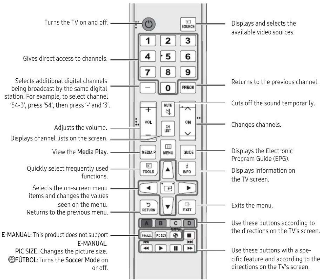 SAMSUNG T24H315HLB - The Remote Control Buttons - 1