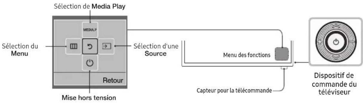 SAMSUNG T24H315HLB - Présentation du panneau de commande - 1