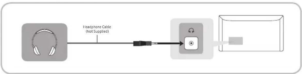 SAMSUNG T24H315HLB - Using a Headphone Cable Connection - 1