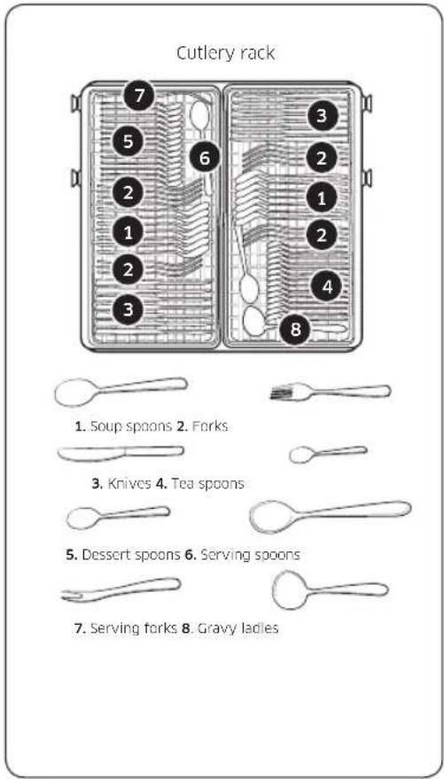 Cutlery rack 1. Soup spoons 2. Forks 3. Knives 4. Tea spoons 5. Dessert spoons 6. Serving spoons 7. Serving forks 8. Gravy ladies