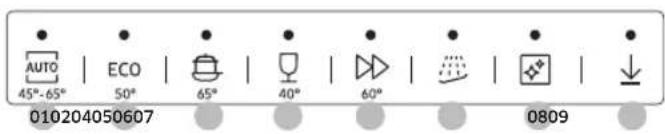 AUTO 45°-65° | ECO | 65° | 40° | 60° | | | | 0809 010204050607