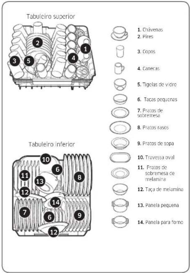Tabuleiro superior 1. Chávenas 2. Pires 3. Copos 4. Canecas 5. Tigelas de vidro 6. Tacas pequenas 7. Pratos de sobremesa 8. Pratos rasos 9. Pratos de sopa 10. Travessa oval 11. Pratos de sobremesa de melamina 12. Taça de melamina 13. Panela pequena 14. Panela para forno Tabuleiro inferior