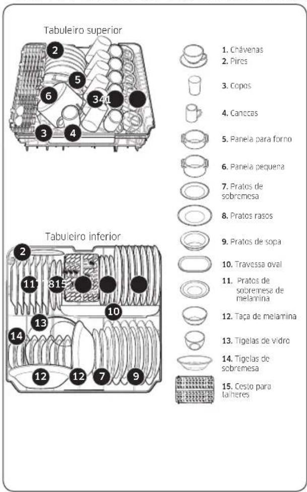 Tabuleiro superior 1. Chávenas 2. Pires 3. Copos 4. Canccas 5. Panela para forno 6. Panela pequena 7. Pratos de sobremesa 8. Pratos rasos 9. Pratos de sopa 10. Travessa oval 11. Pratos de sobremesa de melamina 12. Taça de melamina 13. Tigelas de vidro 14. Tigelas de sobremesa 15. Cesto para laheres
