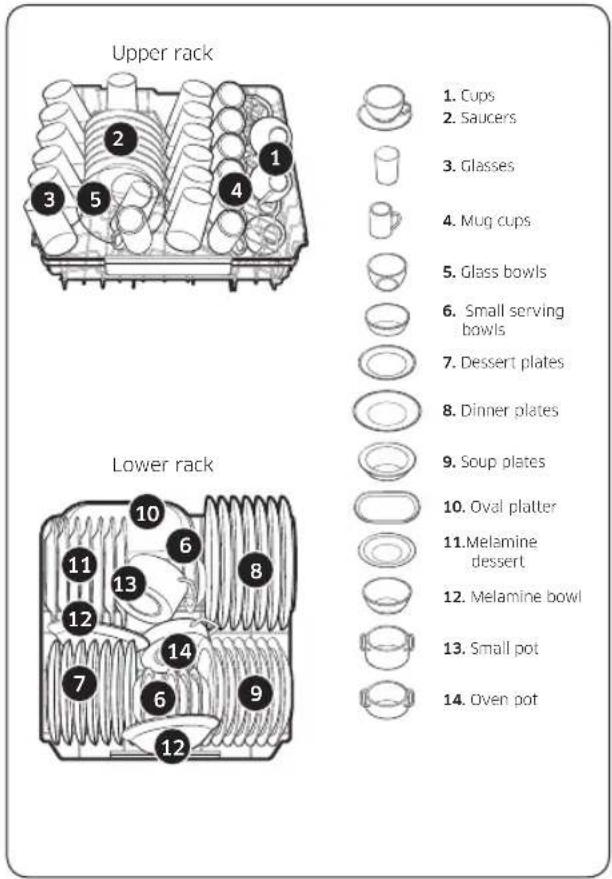 Upper rack 1. Cups 2. Saucers 3. Glasses 4. Mug cups 5. Glass bowls 6. Small serving bowls 7. Dessert plates 8. Dinner plates 9. Soup plates 10. Oval platter 11. Melamine dessert 12. Melamine bowl 13. Small pot 14. Oven pot