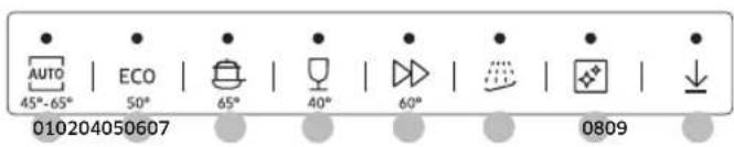 AUTO 45°-65° | ECO | 65° | 40° | 60° | | | | 0809 010204050607