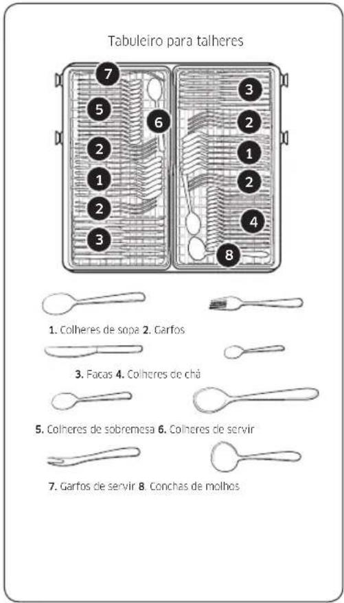 Tabuleiro para talheres 1. Colheres de sopa 2. Garfos 3. Facas 4. Colheres de chá 5. Colheres de sobremesa 6. Colheres de servir 7. Garfos de servir 8. Conchas de molhos