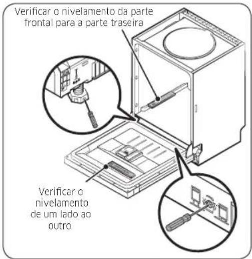 Verificar o nivelamento da parte frontal para a parte traseira Verificar o nivelamento de um lado ao outro