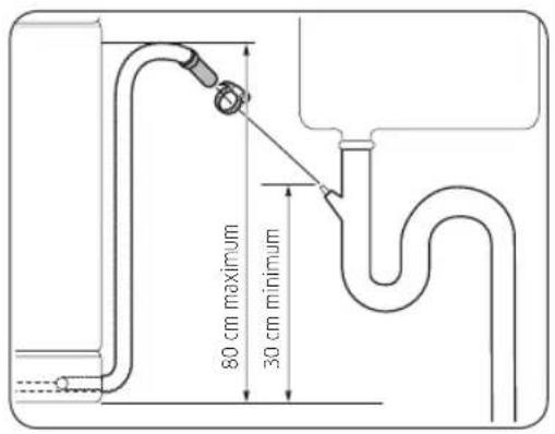 80 cm maximum 30 cm minimum