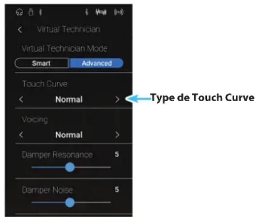 KAWAI CA98 - Modifier le type Touch Curve - 1