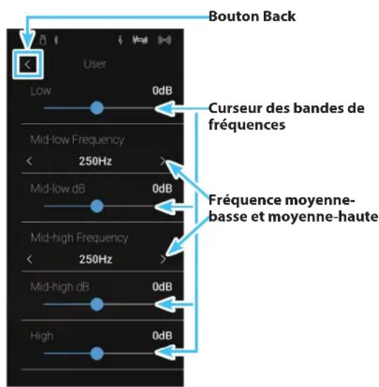 KAWAI CA98 - Régler le paramètre User Tone Control - 2