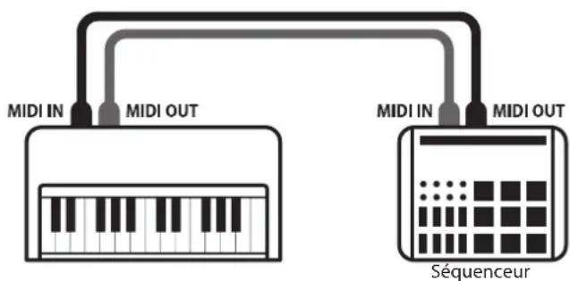KAWAI CA98 - ■ Enregistrement / lecture avec un séquenceur - 1