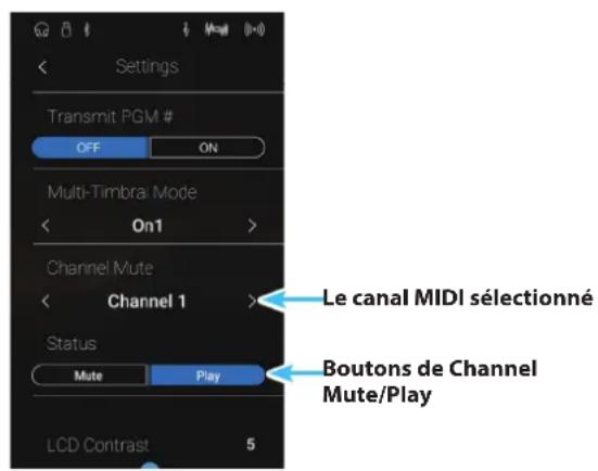 KAWAI CA98 - ■ Modifier le paramètre Channel Mute - 1