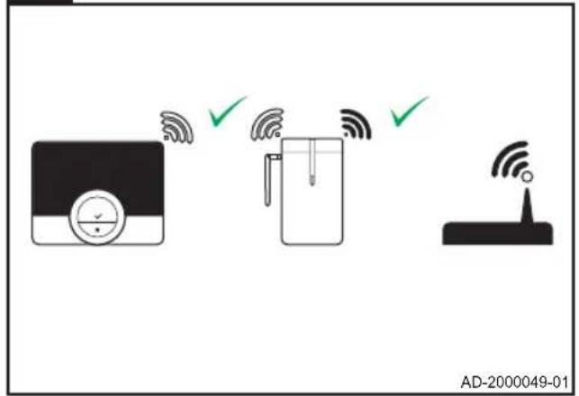 Baxi RXM - Inhoud doos - Set contents - Composition du kit - Set InhaltContenido - Contenuto del kit - Conteudos - 33