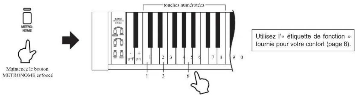KAWAI CN22 - □ Méthode 1 - 1