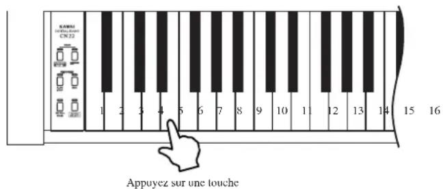 KAWAI CN22 - □ Étape 2 - 2