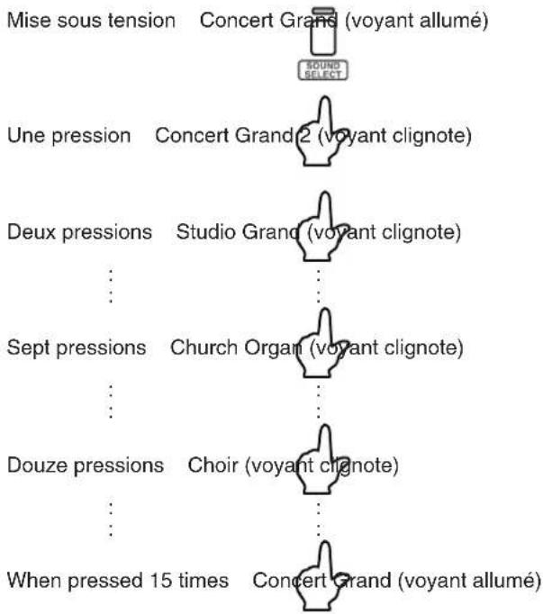 KAWAI CN22 - ◆ Méthode 1 - 1