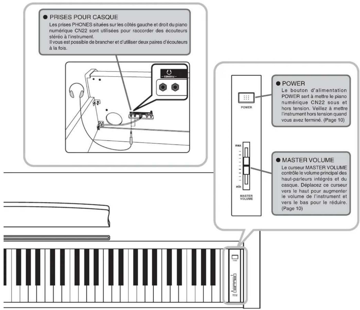 KAWAI CN22 - ♦ UTILISATION DE L'ÉTIQUETTE DE FONCTION FOURNIE - 1