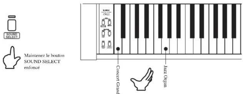KAWAI CN22 - ◆ Exemple : pour superposer les sons Concert Grand et Jazz Organ. - 1