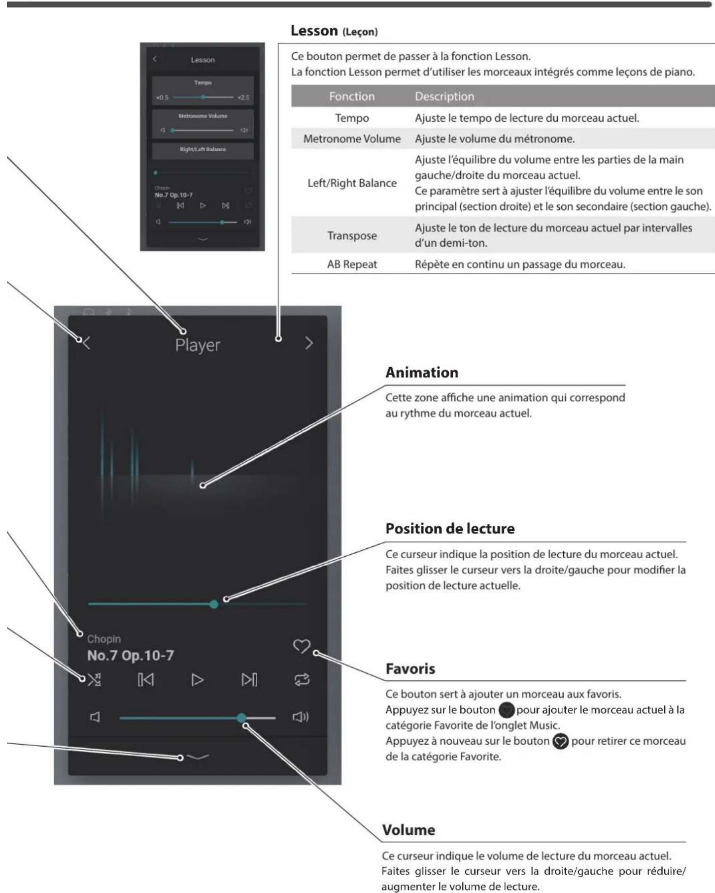 KAWAI CA99 - Mini-lecteur - 2