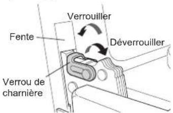 LG LSG5513ST - Retrait de la porte - 1