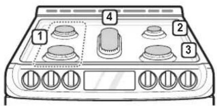 LG LSG5513ST - Emplacements des brûleurs - 1