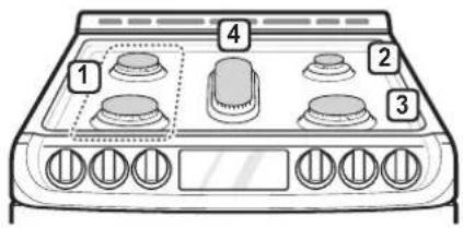 LG LSG5513ST - Burner Locations - 1
