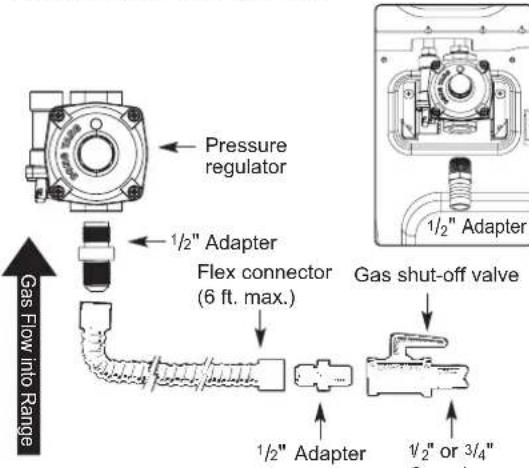 LG LSG5513ST - THIS LIMITED WARRANTY DOES NOT COVER: - 24