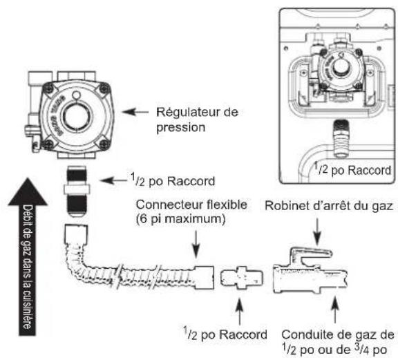 LG LSG5513ST - AVERTISSEMENT - 1