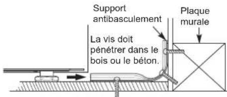 LG LSG5513ST - Installation du dispositif antibasculement - 1