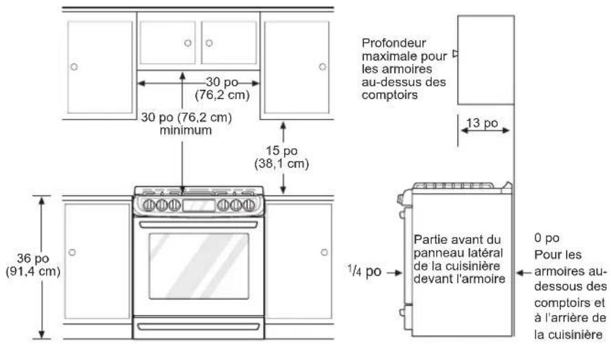 LG LSG5513ST - Dimensions et dégagements - 1