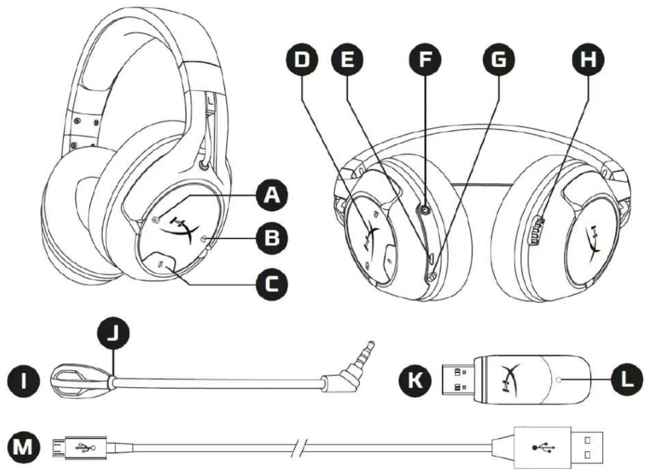 HYPERX CloudX Flight - Descrizione generale del prodotto - 1