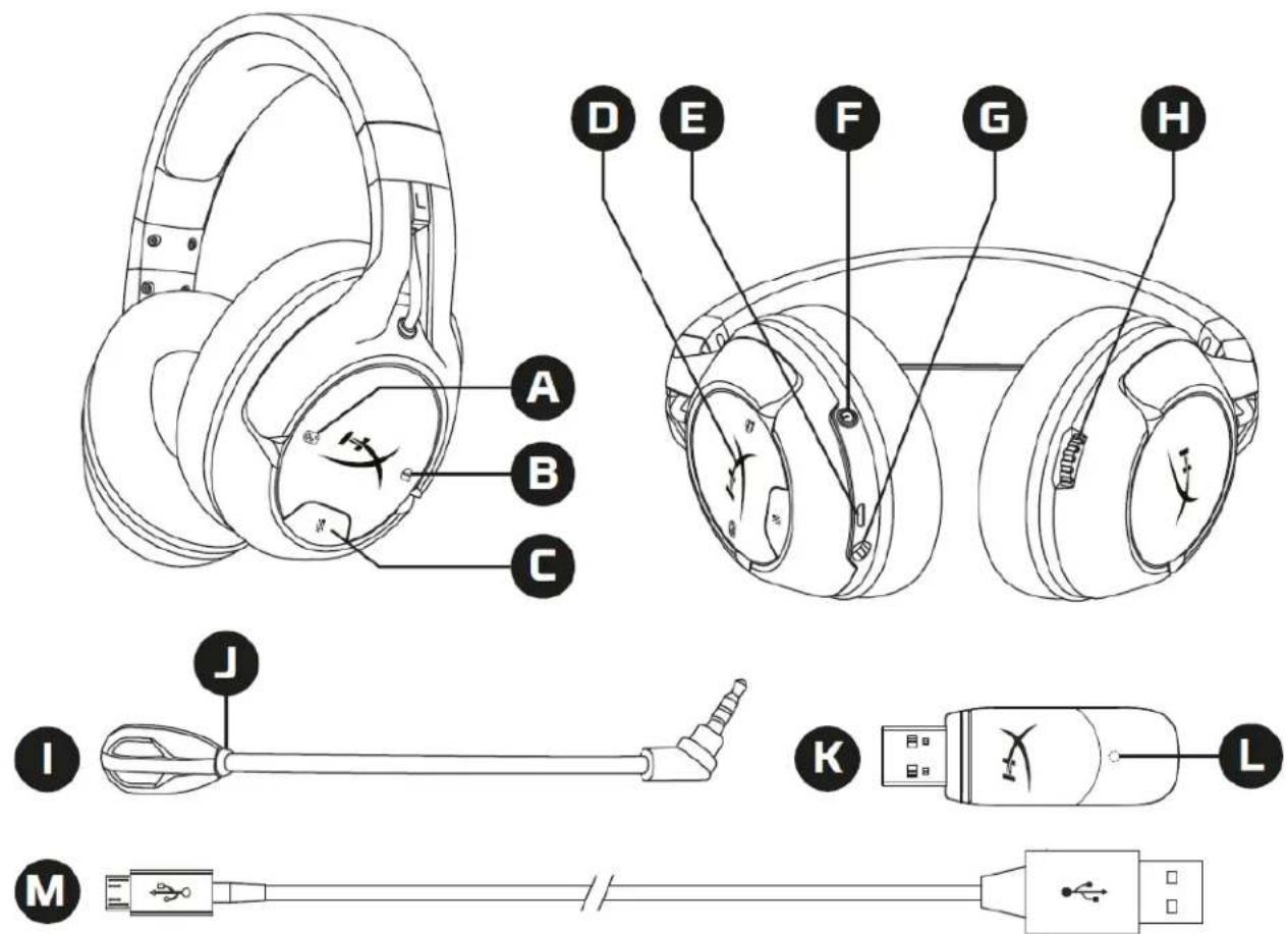 HYPERX CloudX Flight - 概述 - 1
