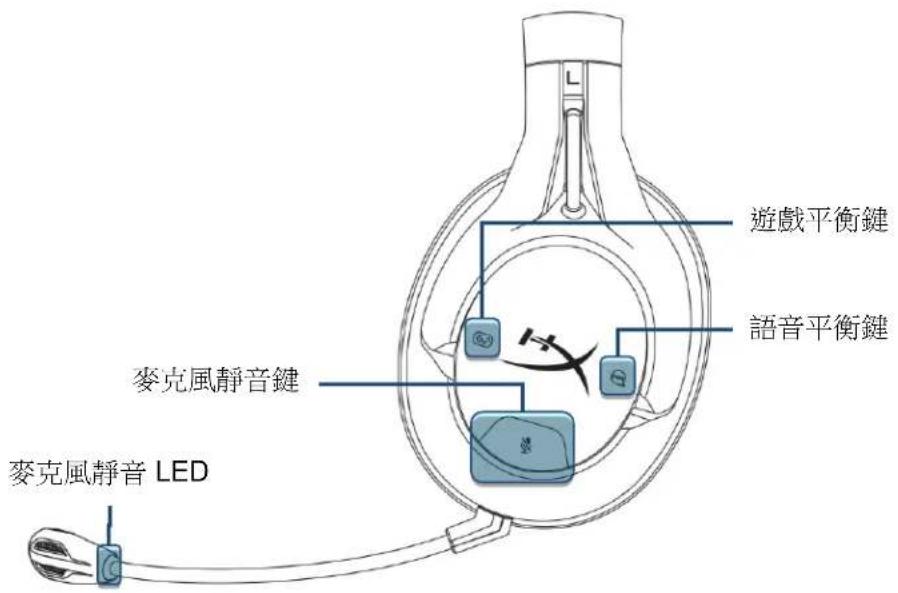 HYPERX CloudX Flight - 音量滾輪 - 1