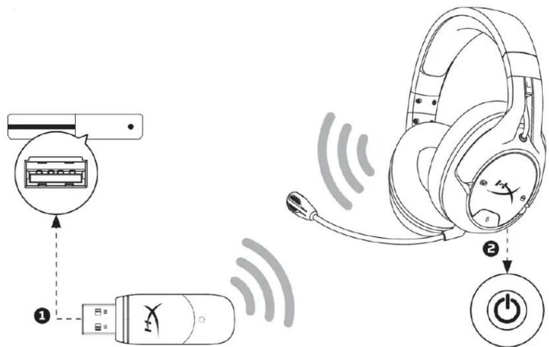 HYPERX CloudX Flight - Using with Xbox One® - 1