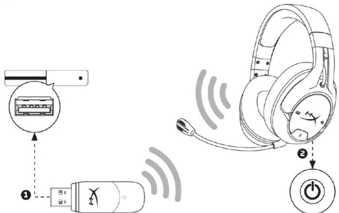 HYPERX CloudX Flight - Xbox One® との接続 - 1