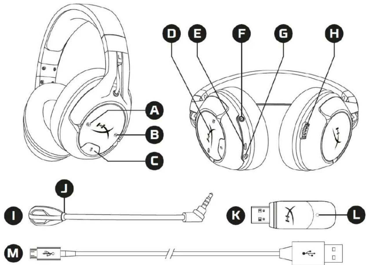HYPERX CloudX Flight - 개요 - 1