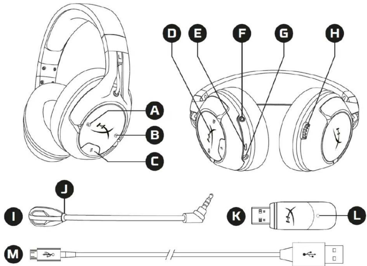 HYPERX CloudX Flight - 概要 - 1