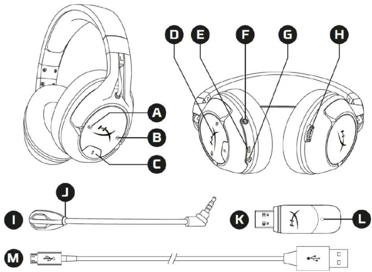 HYPERX CloudX Flight - Overview - 1