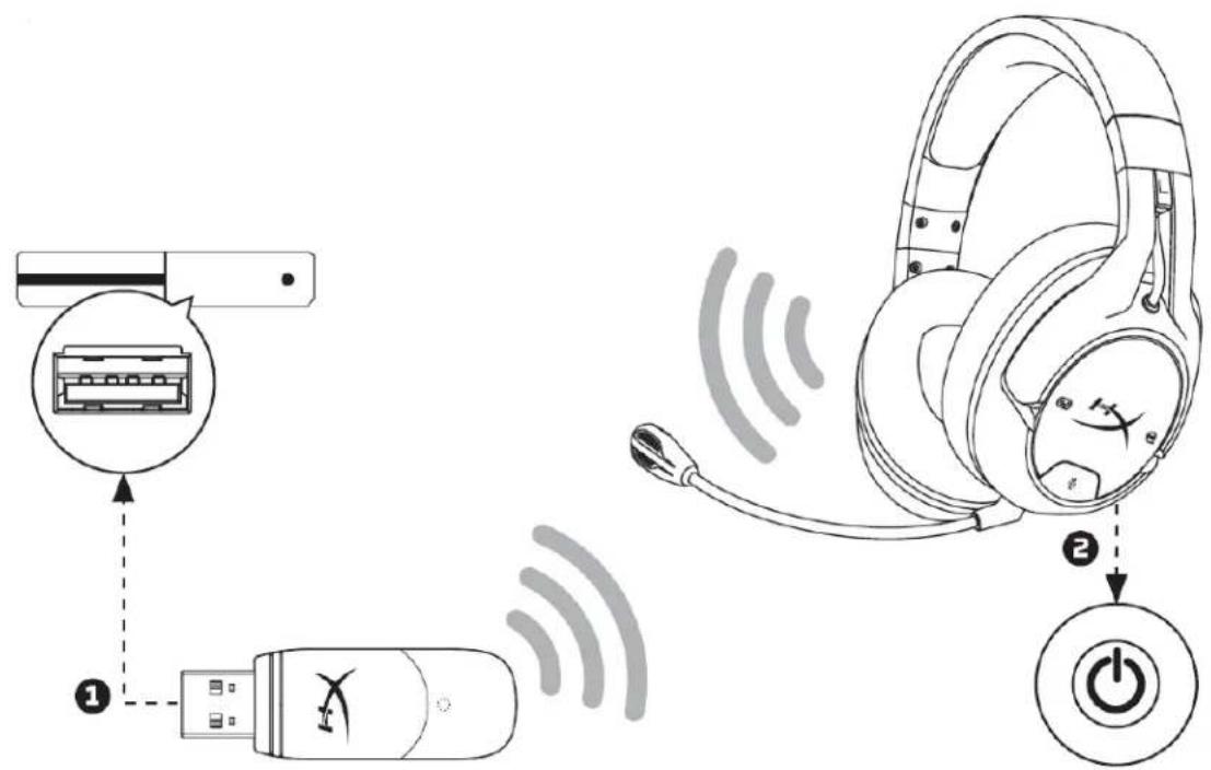 HYPERX CloudX Flight - Utilizando com o Xbox One® - 1