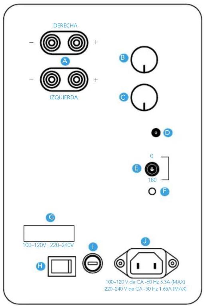 DERECHA - + A - + IZQUIERDA B C D 0 E 180 F G 100-120V | 220-240V I H J 100-120 V de CA -60 Hz 3.3A (MAX) 220-240 V de CA -50 Hz 1.65A (MAX)
