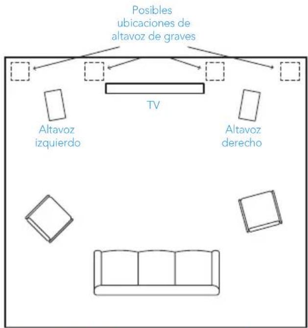 Posibles ubicaciones de altavoz de graves TV Altavoz izquierdo Altavoz derecho