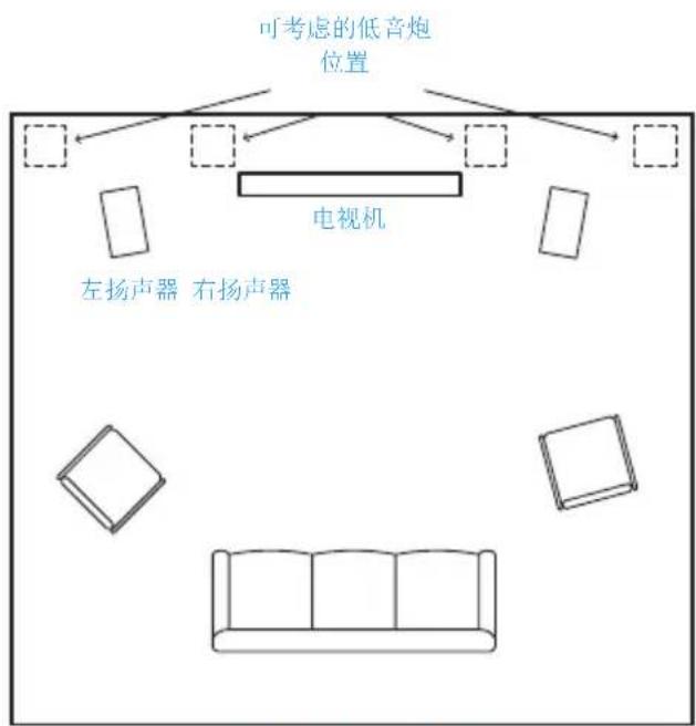 可考虑的低音炮 位置 电视机 左扬声器 右扬声器