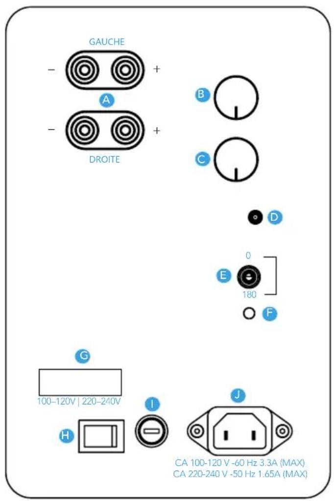 GAUCHE - + A - + DROITE B C D 0 E 180 F G 100-120V | 220-240V I H J CA 100-120 V -60 Hz 3.3A (MAX) CA 220-240 V -50 Hz 1.65A (MAX)