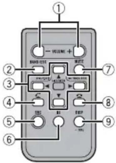 PIONEER DMH241EX - Télécommande - 1