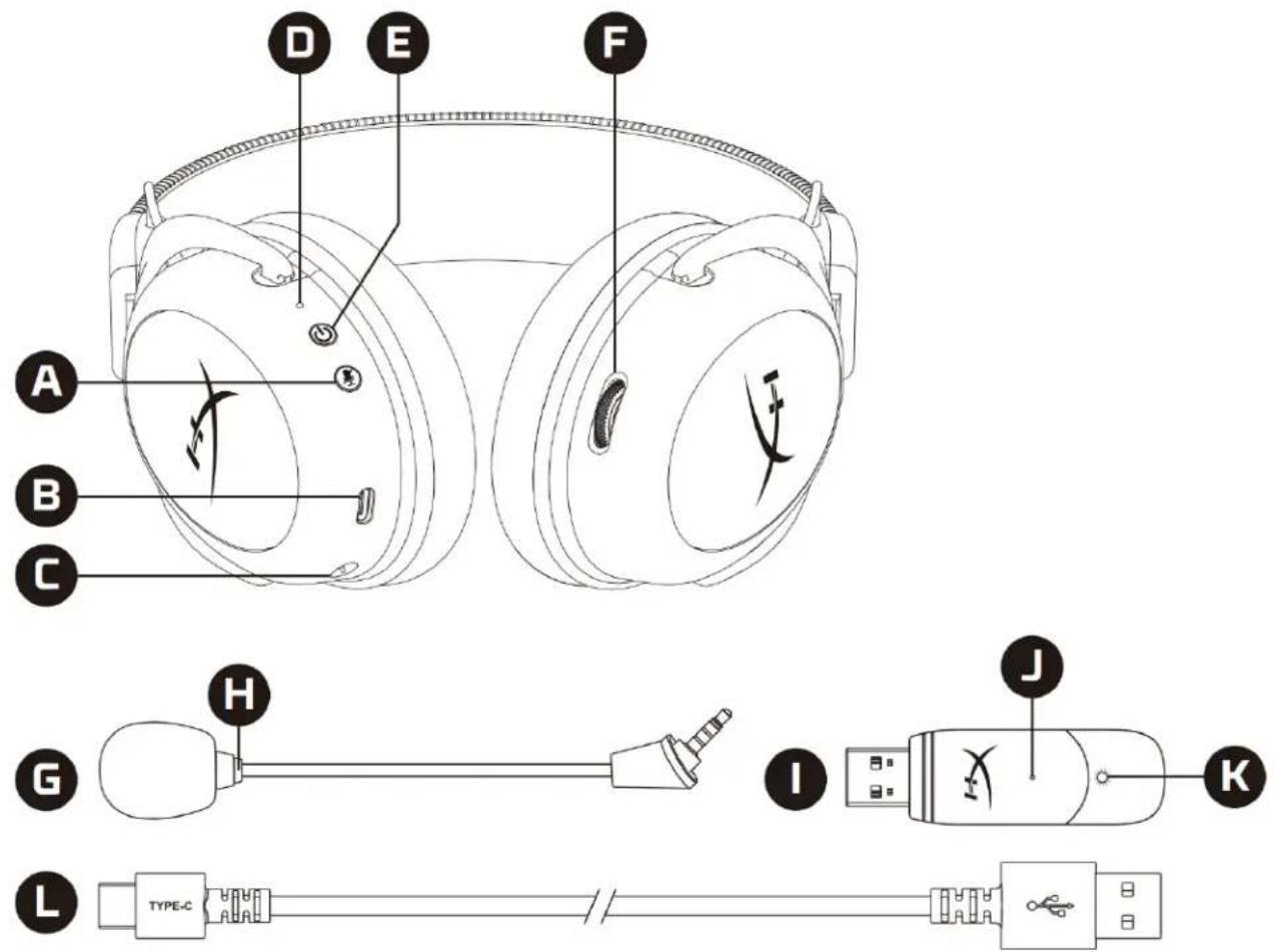 HYPERX Cloud II Wireless - 概要 - 1