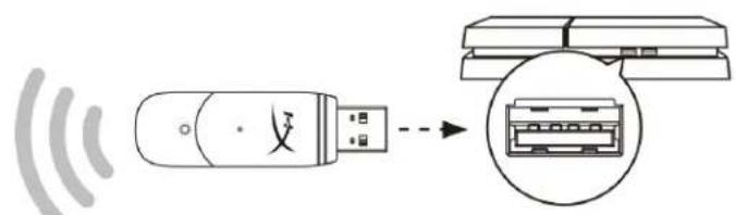 HYPERX Cloud II Wireless - Setting up with PlayStation 4 - 2