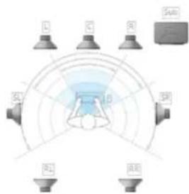 HYPERX Cloud II Wireless - Bouton Alimentation/Son Surround 7.1 - 2